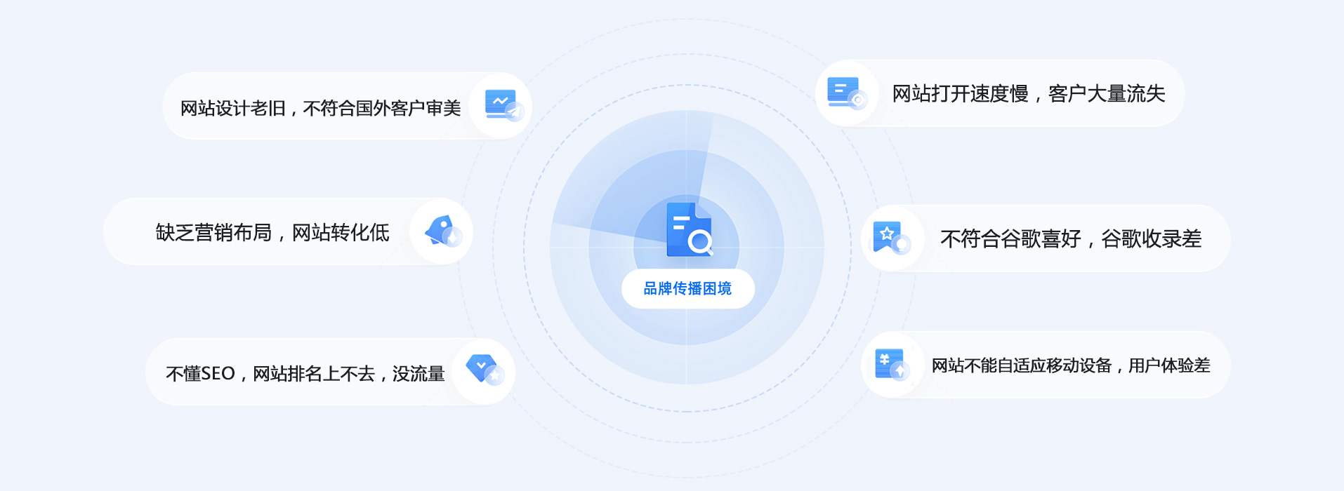 外貿(mào)網(wǎng)站建設(shè)問題